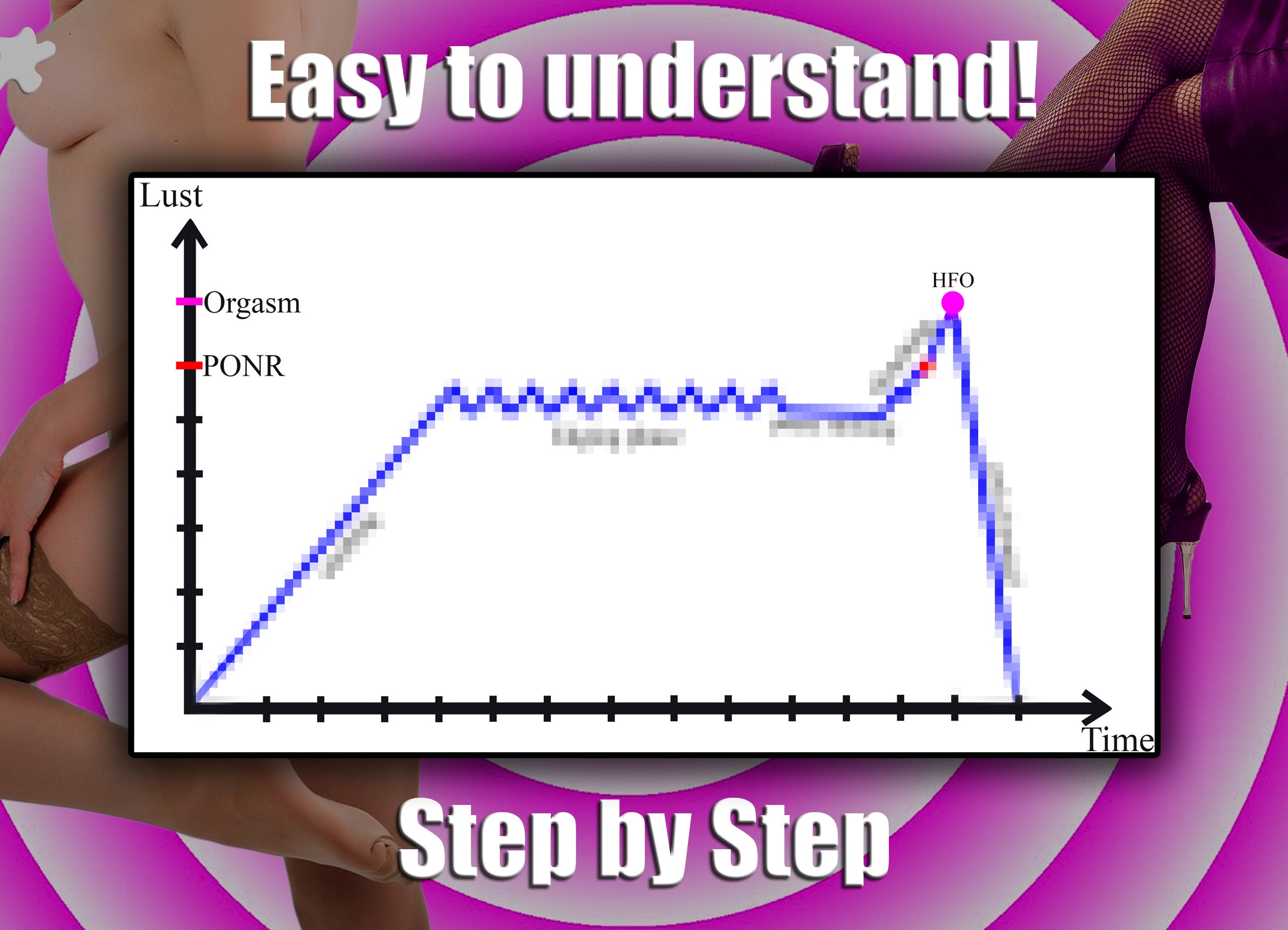 Handsfree Orgasm Guide HFO eBook Improving Sexlife Super Orgasm More Intense Orgasm Pelvic Floor Masturbation